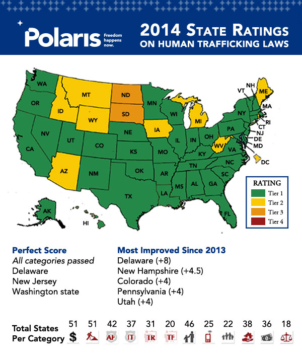 Photo 1 from Polaris